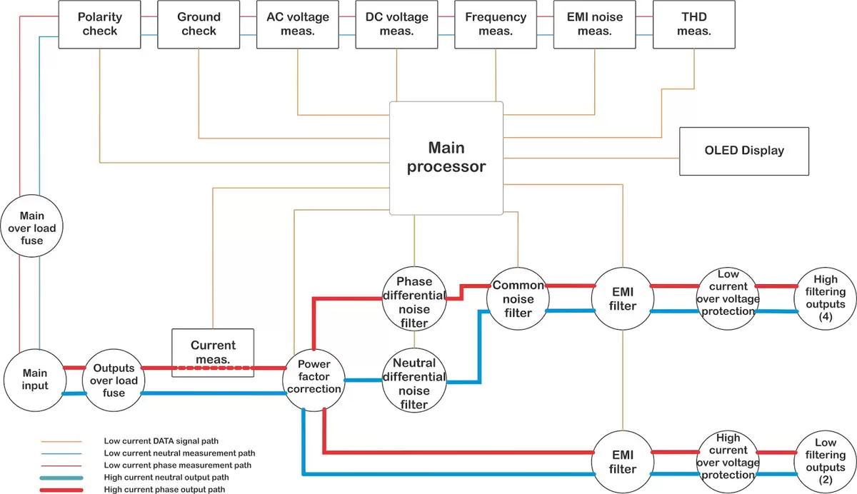 Lab12 Gordian Verstärker Test von 6moons